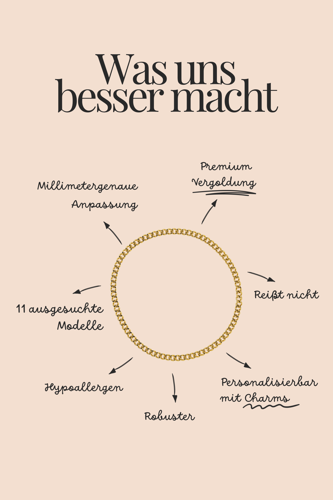 GESCHENKGUTSCHEIN 2 EVERBOND BRACELETS