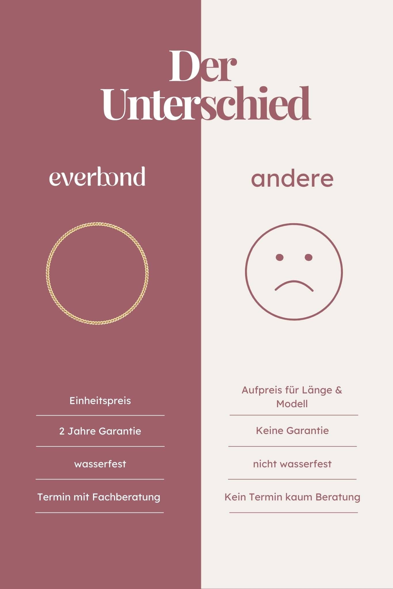 Permanente Bauchkette - dein everbond in München