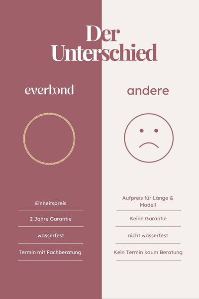 Permanente Bauchkette - dein everbond in München