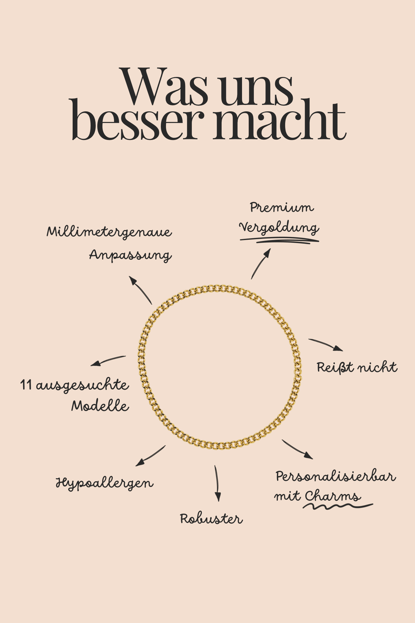 GESCHENKGUTSCHEIN 6 EVERBOND BRACELETSOh Bracelet BerlinOh Bracelet Berlin